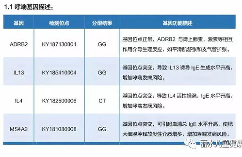 儿童的福利 丽水市中医院引进最新的哮喘基因诊断技术