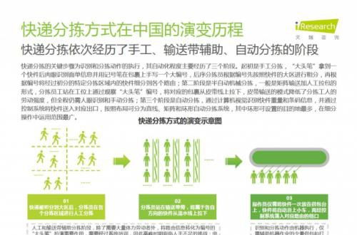 艾瑞咨询发布中国智能分拣行业研究报告 欣巴科技和中科微至累计交付量居行业领先地位