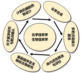 金氪 率先冲关三轮问询,微芯生物科创板上市有何底气