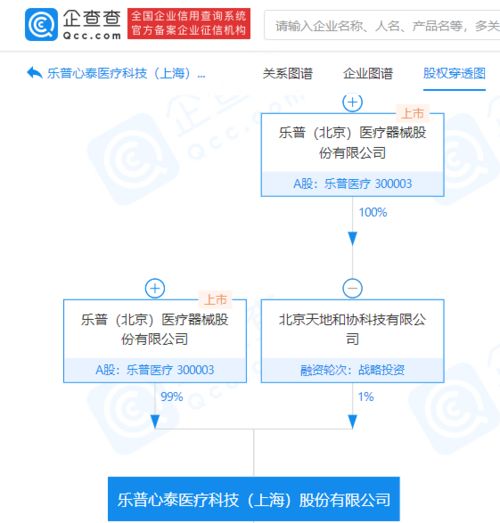 乐普医疗 子公司心泰医疗已向港交所递表