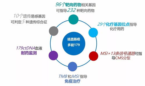 遗传性结直肠癌一揽子评估,有它就够了